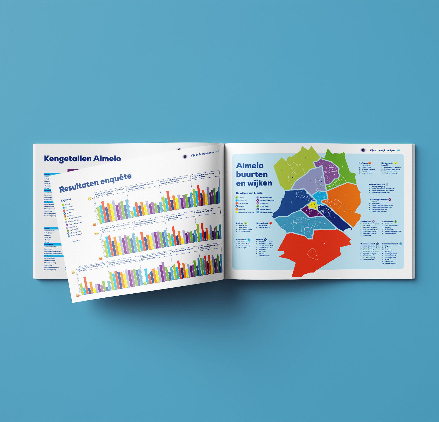 Rapport jouw kijk op de wijk