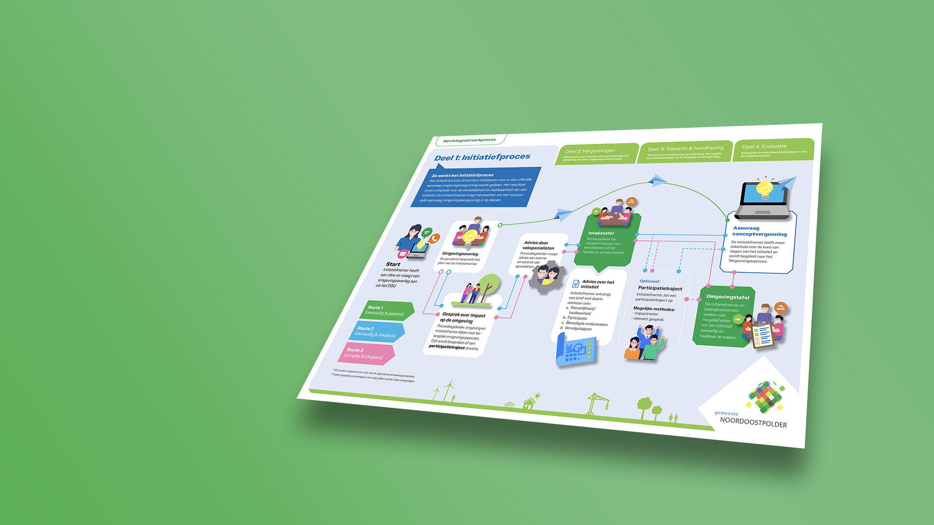 NOP infographic omgevingswet proces header