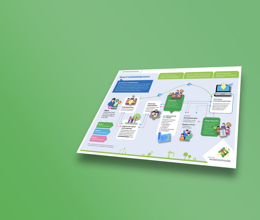 NOP infographic omgevingswet proces header